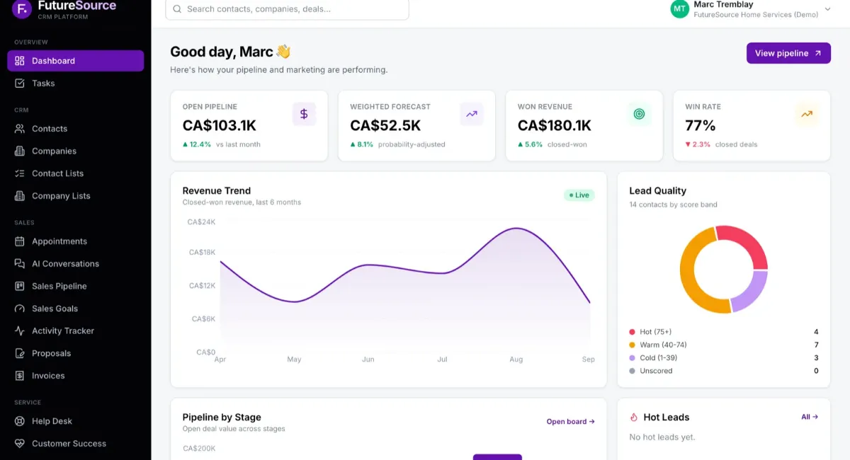FutureSource CRM dashboard in the public demo